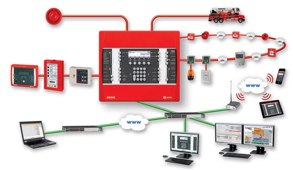 Техническое обслуживание систем пожарной сигнализации: необходимые документы и расчеты