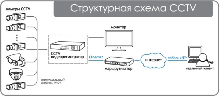 Видеонаблюдение за ребенком в квартире: используемое оборудование и расстановка камер