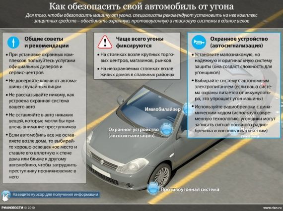 Отзыв о сигнализации Старлайн а91. Все по честному
